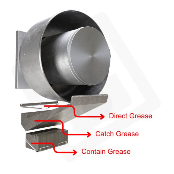 DRIPLOC Deluxe Wall Mount Grease Containment System - Image 2