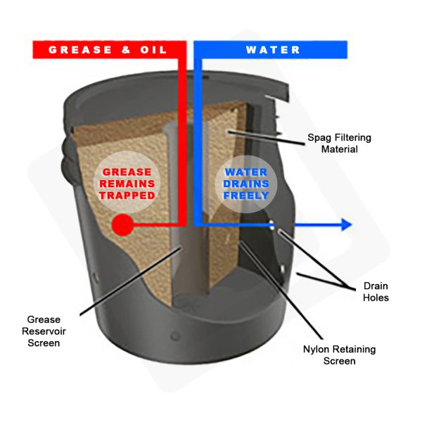 DRIPLOC Oil Only Sphag Pail Filter - Image 2