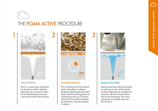 Elite Hood Cleaning Tegras system for cleaning commercial air ducts